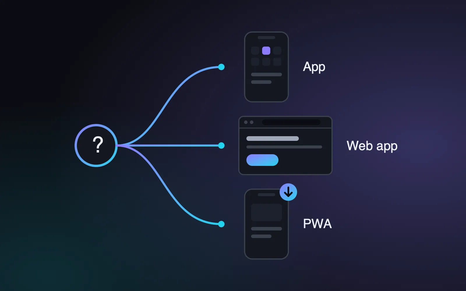 Illustration of a fork leading to three options: app, web app and PWA